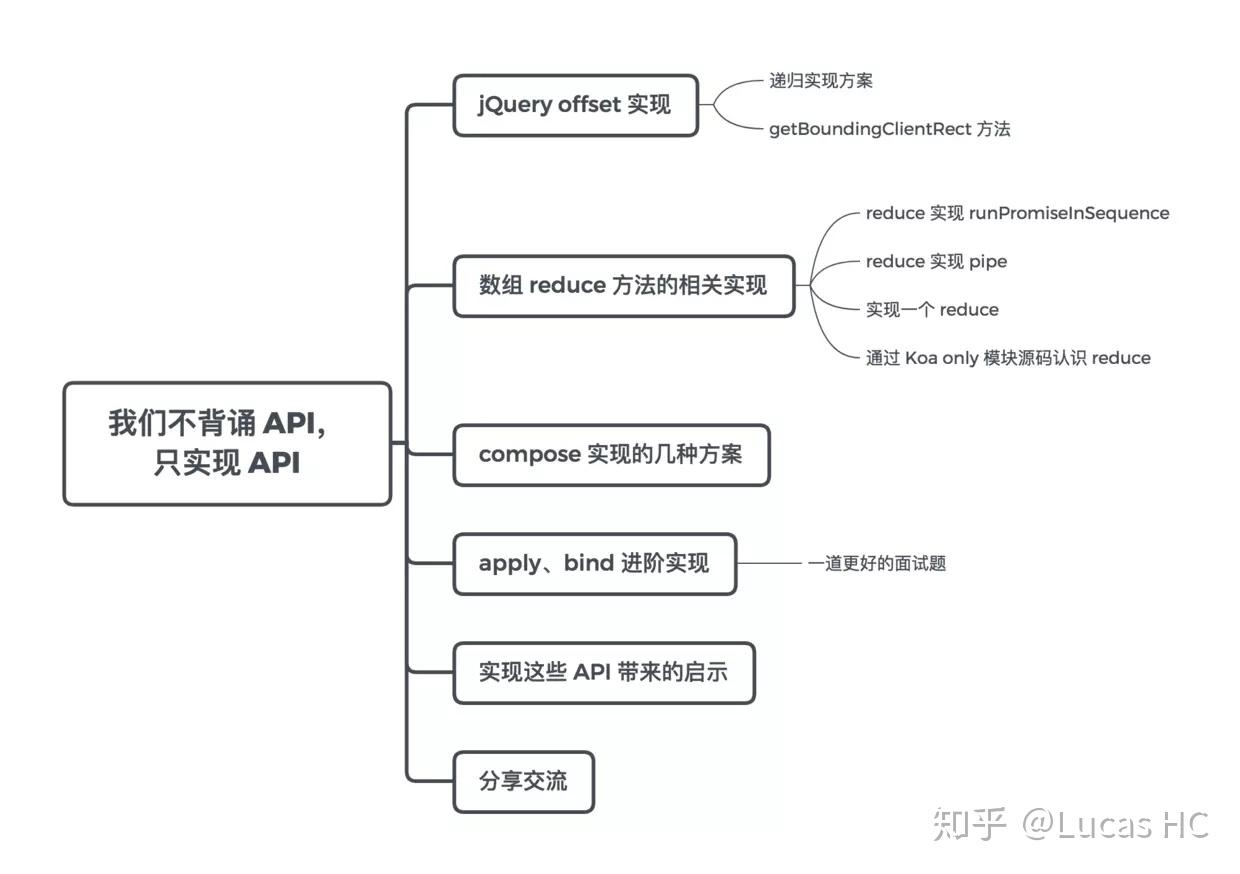 我们不背诵 API，只实现 API - 知乎