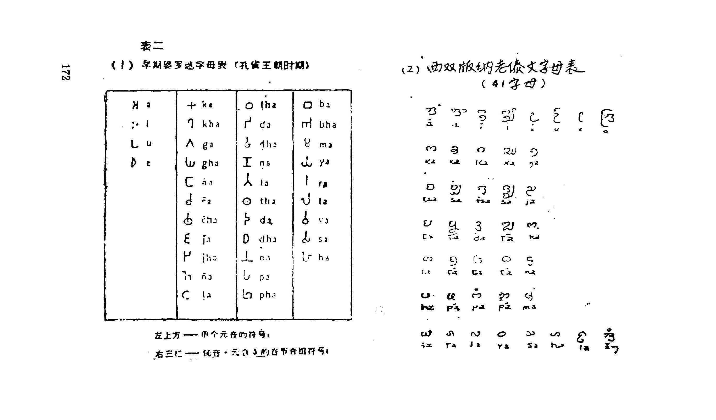 傣语字母为什么更像缅甸的缅语字母,而与泰国的泰语字母完全不同? - 知乎