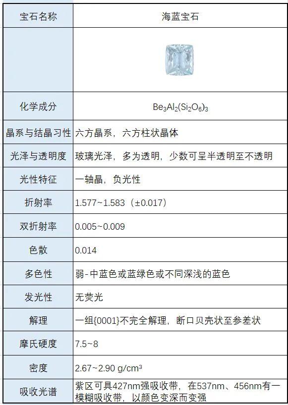 宝石成因的类型(宝石的成分和形成) 第2张