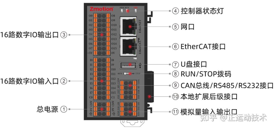 Usb Rtsys 自主自研运动控制集成开发平台RTSys(一):快速入门 - 知乎