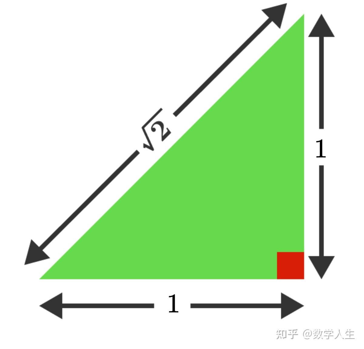根号 2 是如何被发现，并且被证明等于 1.414 的？ - 知乎