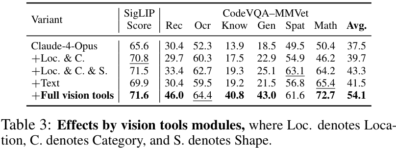 Vcode Mean 牛津大学、中国科大联合中南大学等提出VCode:将图像转为代码,多模态理解性能飙升12.3点! - 知乎