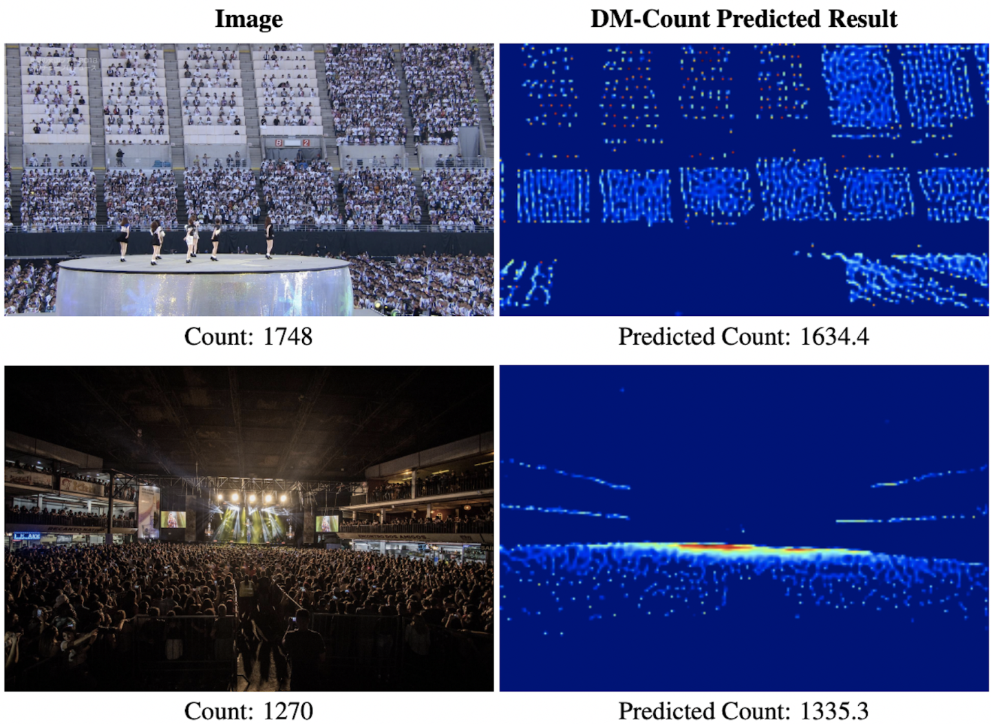  distribution matching for crowd counting 