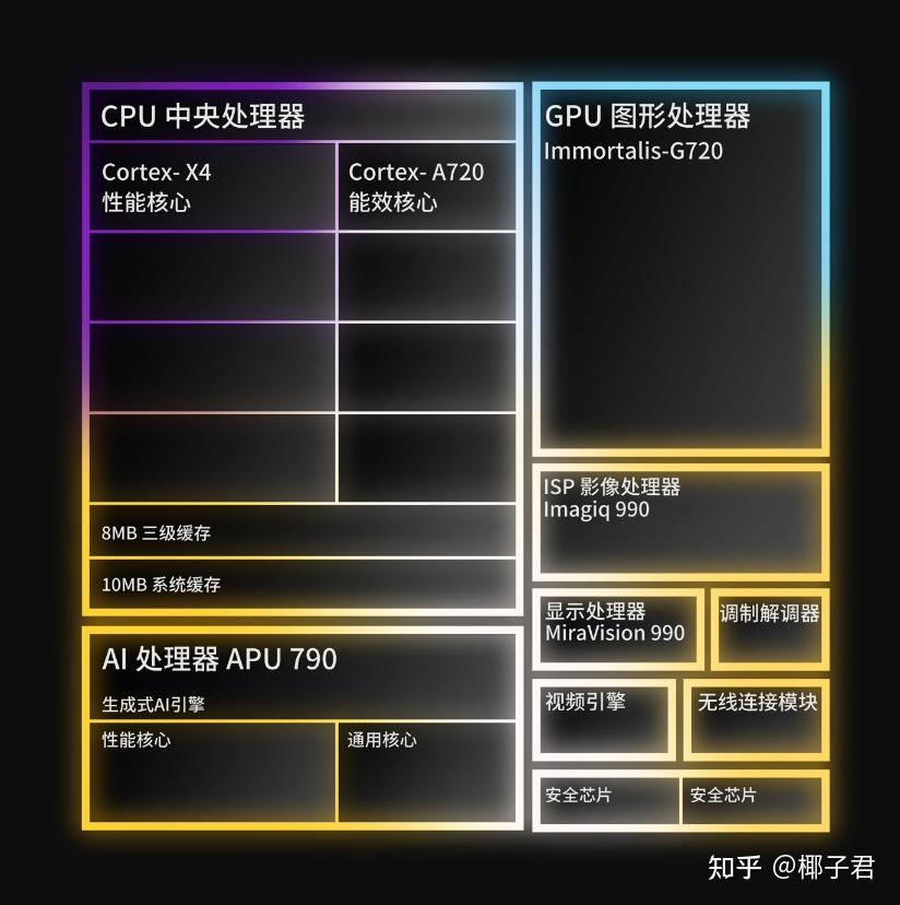 如何评价11月6日发布的联发科天玑9300处理器是否超越了高通骁龙8gen3