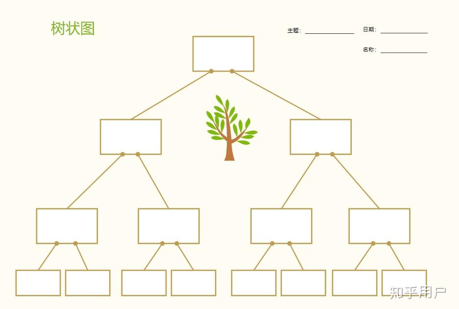 请问大家这种树形图是用什么软件画出来的 很想知道 ? - 知乎