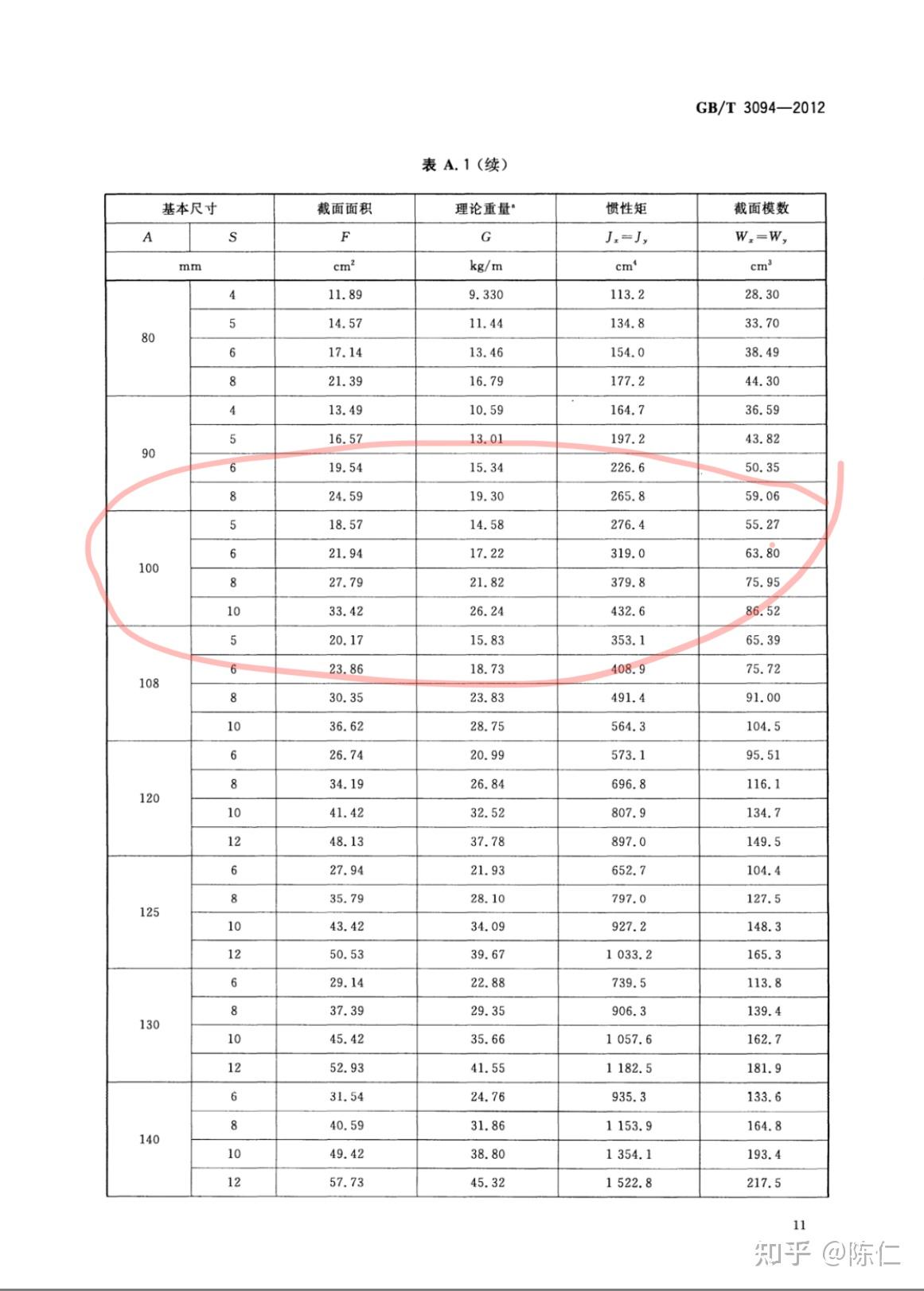 6米长的跨度中心点承重300斤用多大多厚的镀锌方通