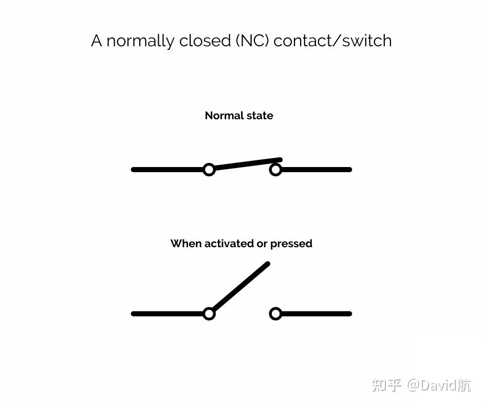 Normally Open Point Sign Normally Open Vs Normally Closed - 知乎