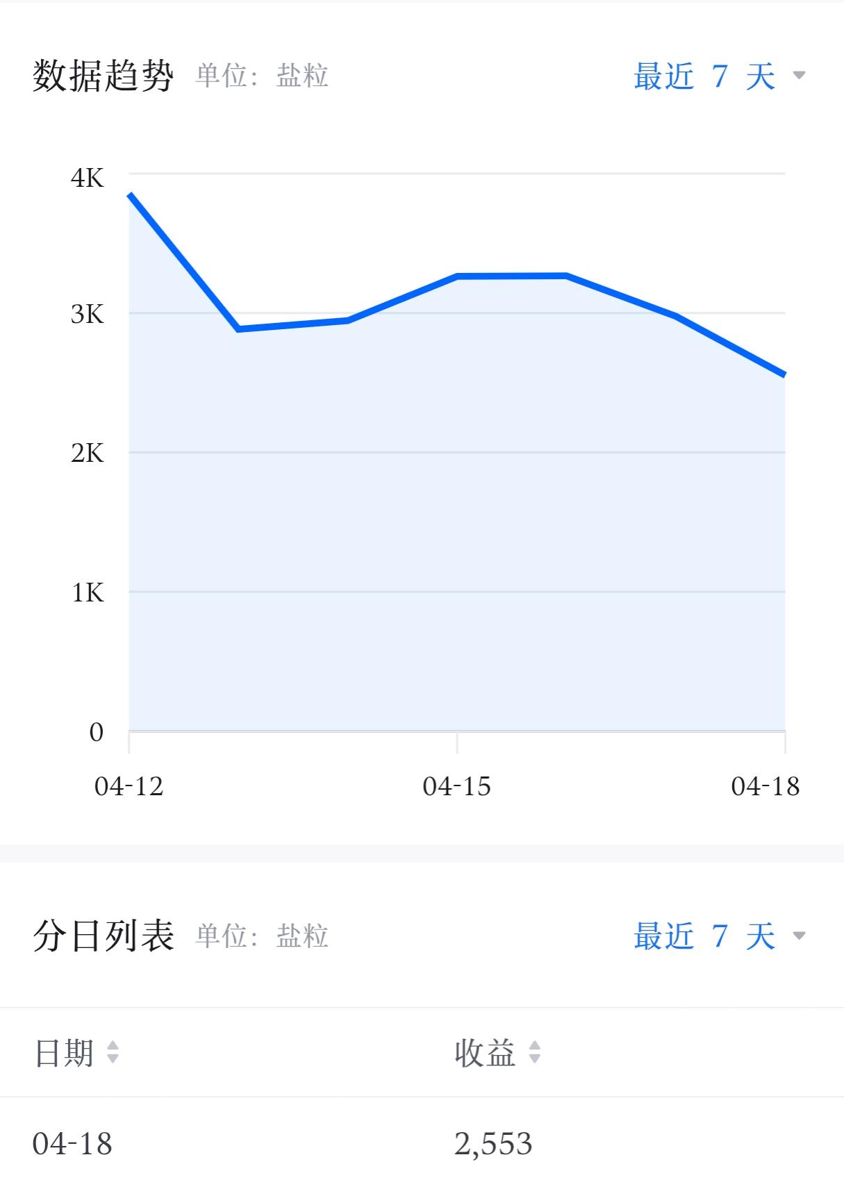 知乎写什么题材才能更容易获得盐粒? - 知乎