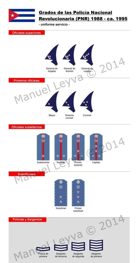 古巴革命武装力量(far)的军衔制度是怎样的?
