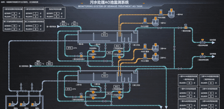 工业自动化:国内外常用工控组态软件整理 - 知乎
