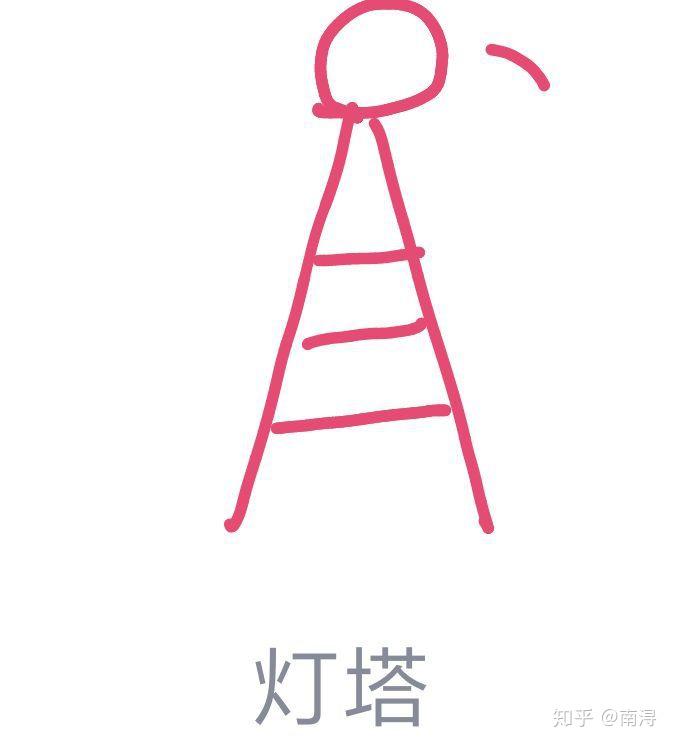 qq画图红包吉他怎么画