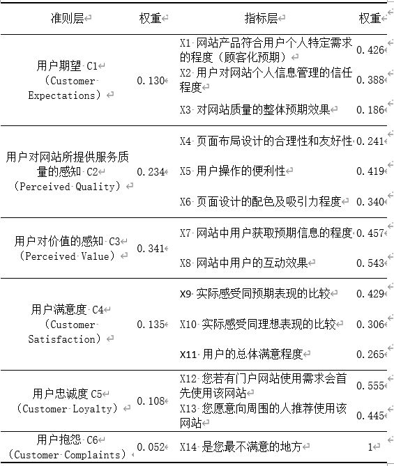 DataFocus美国顾客满意度指数ASCI模型实践指南 - 知乎