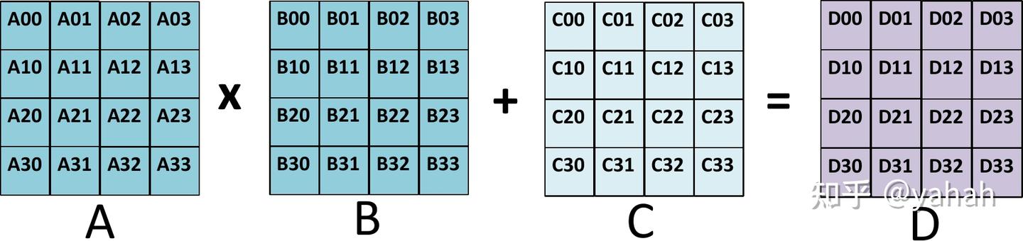 Tensor Core Math Tensor Core 微架构深度解析 - 知乎