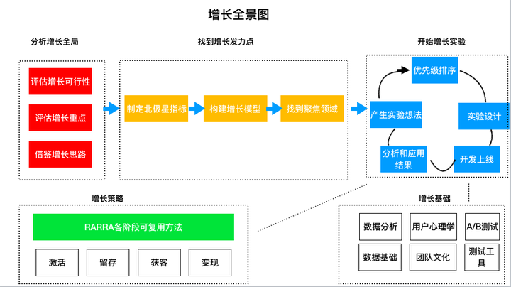 运营思维&产品思维&增长思维 - 知乎