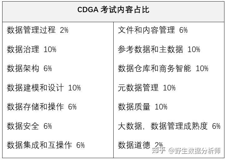 Cdga Index Example 超全DAMA数据治理工程师CDGA证书备考指南(含资料) - 知乎