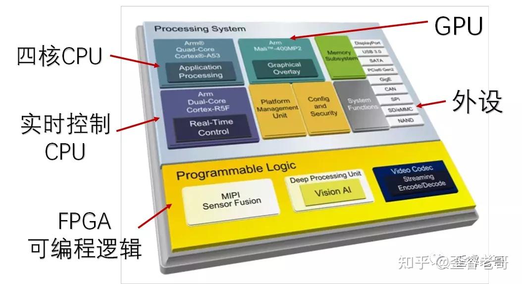 基于FPGA的人工智能相机同时识别22张人脸 - 知乎