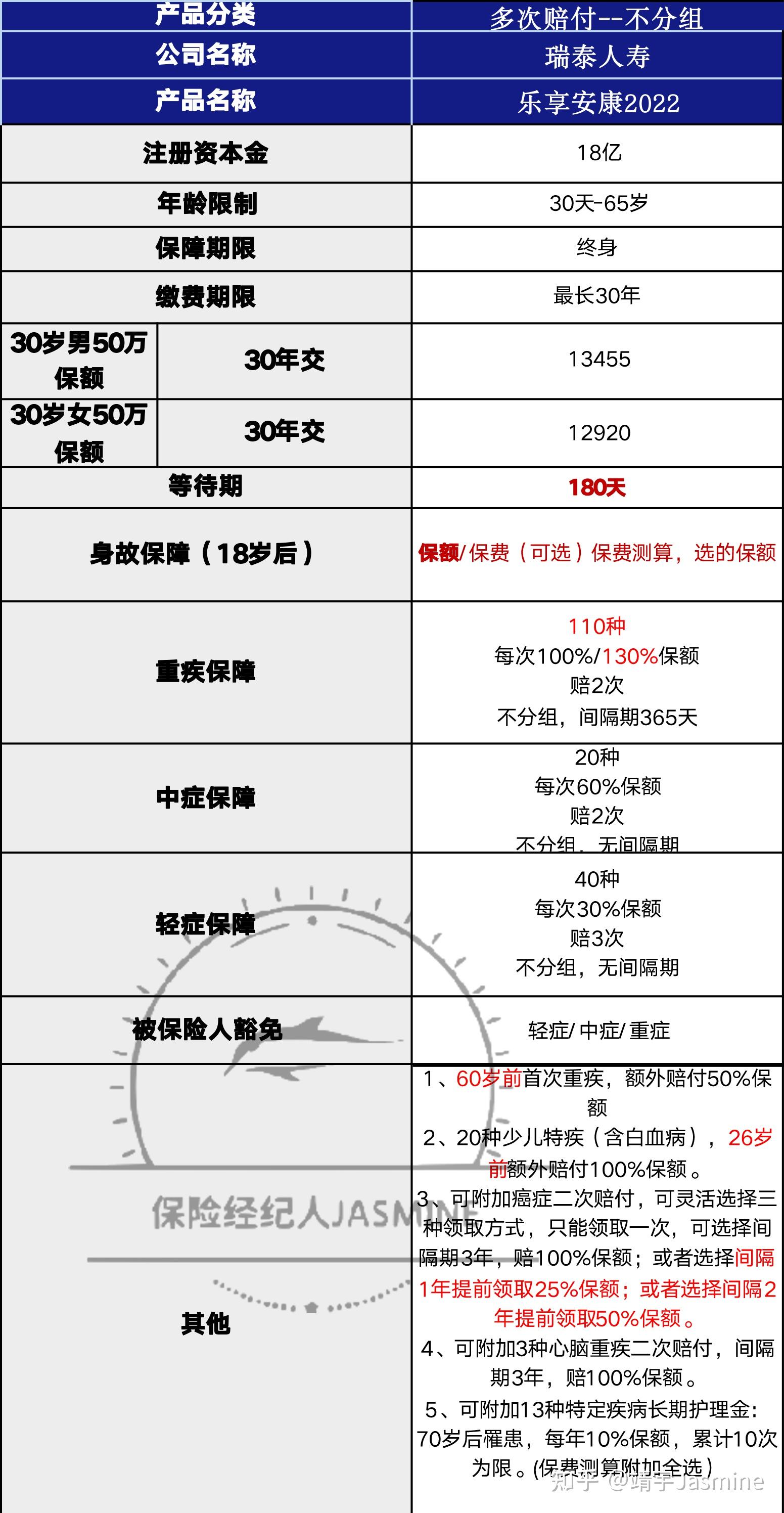 34岁女计划买份重疾意外求推荐