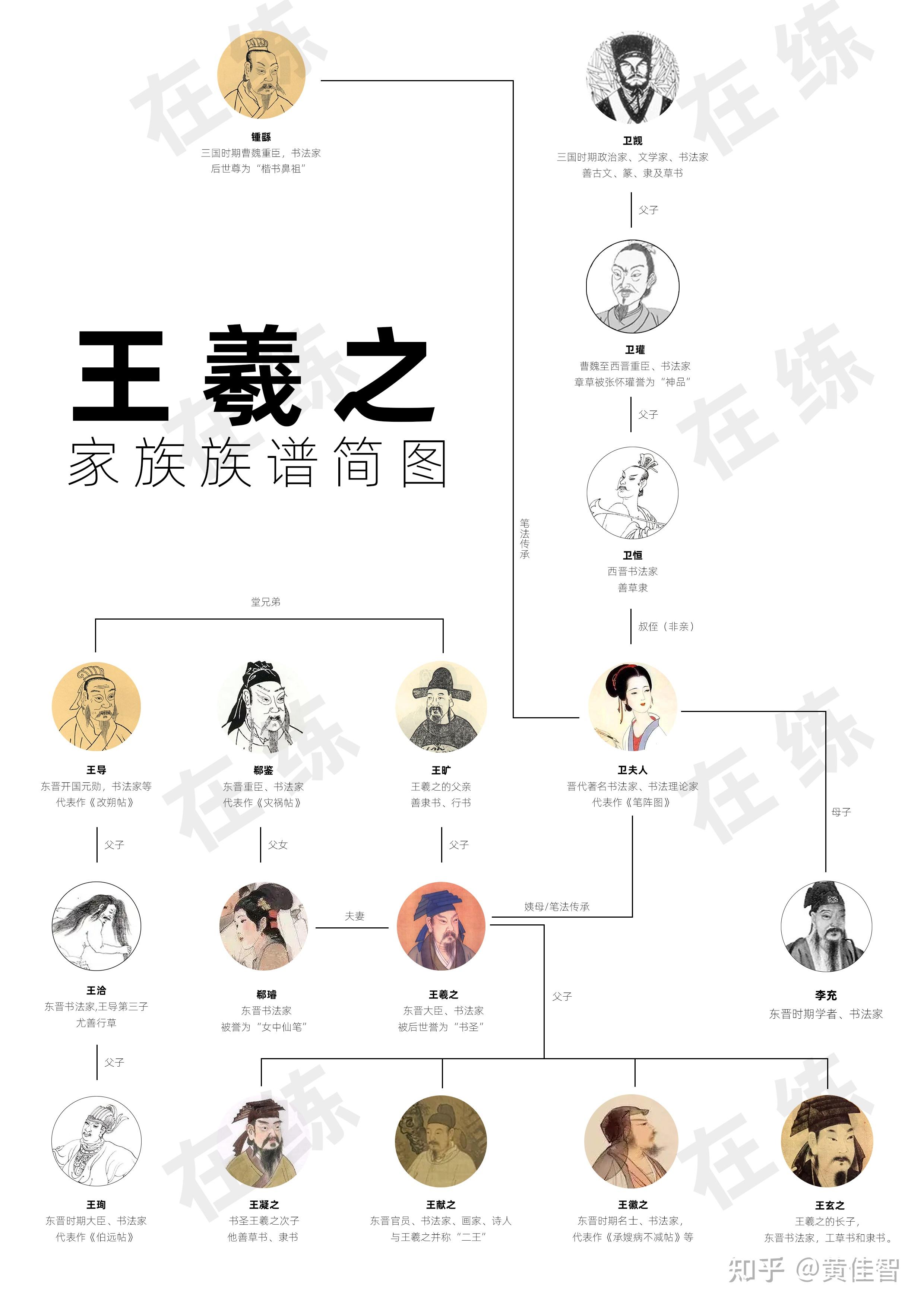 伏羲人物关系图图片