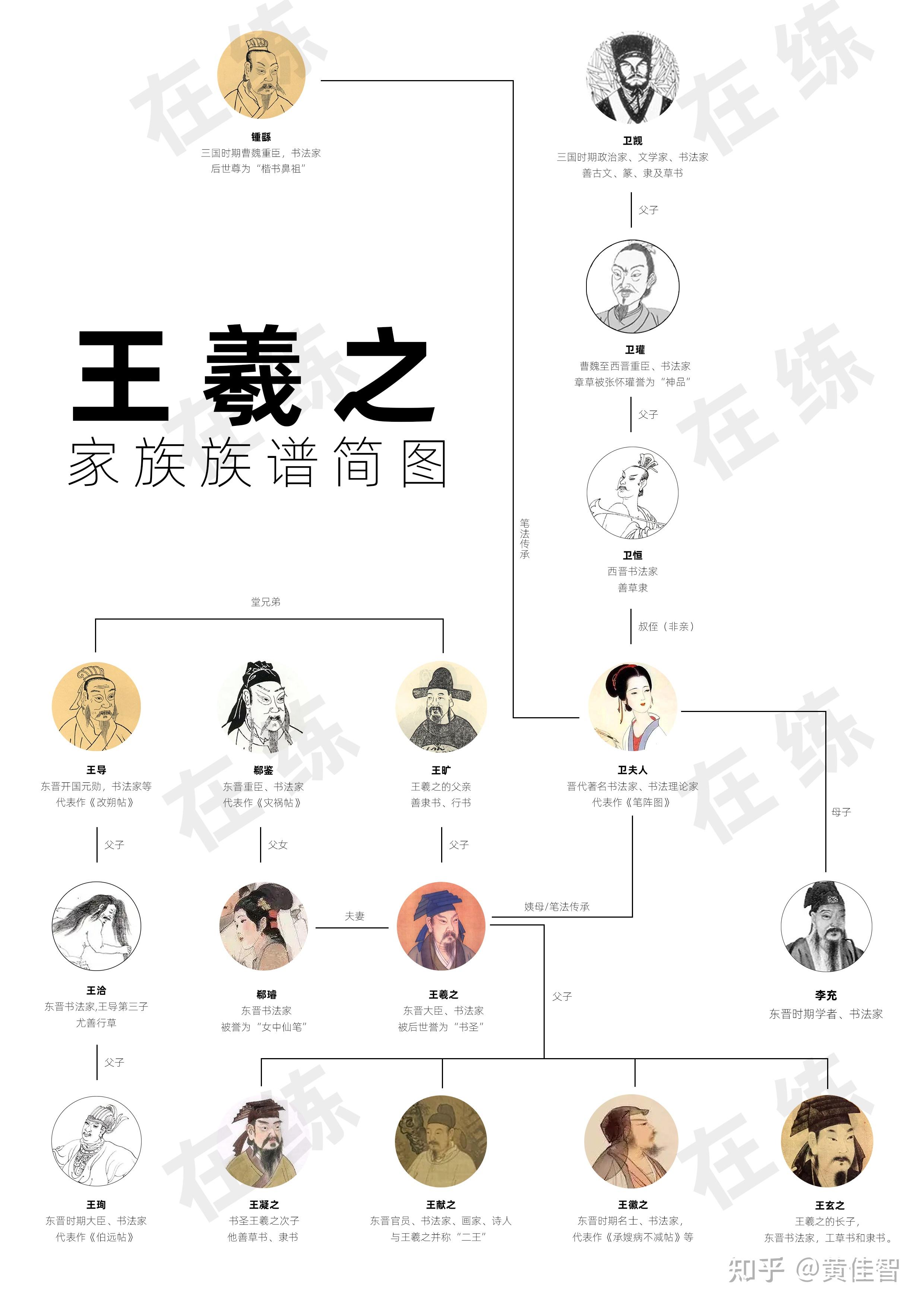 为什么魏晋时期会出现王羲之这样的书法大家