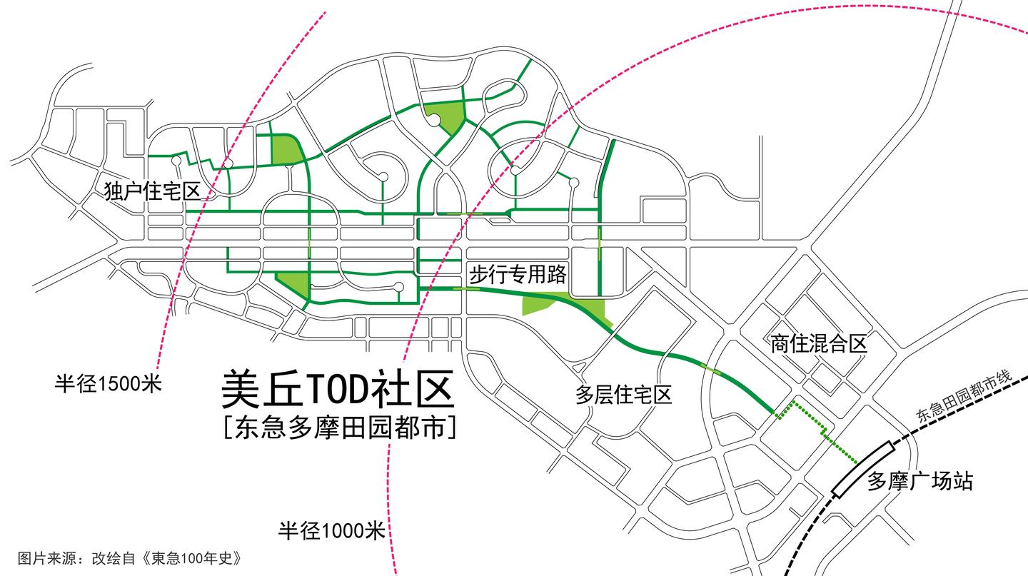 汽车时代日本如何通过“步行专用路”创造高质量的TOD步行社区？横滨仲町台站与中心北站的经验与启示 - 知乎