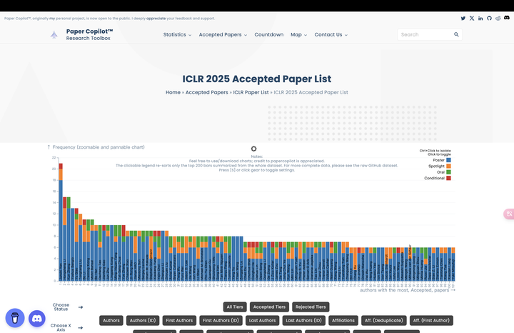 ICLR 2025 个性化生成 - 知乎