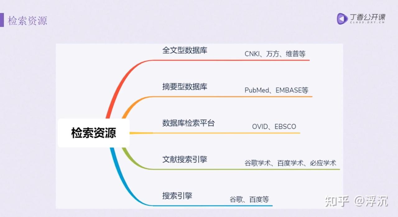 科研文献的5大类数据库优缺点盘点! - 知乎