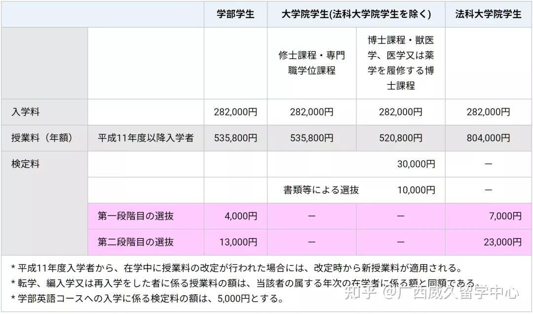 浙江留学读本科费用多少(去日本留学一年需要多少钱)