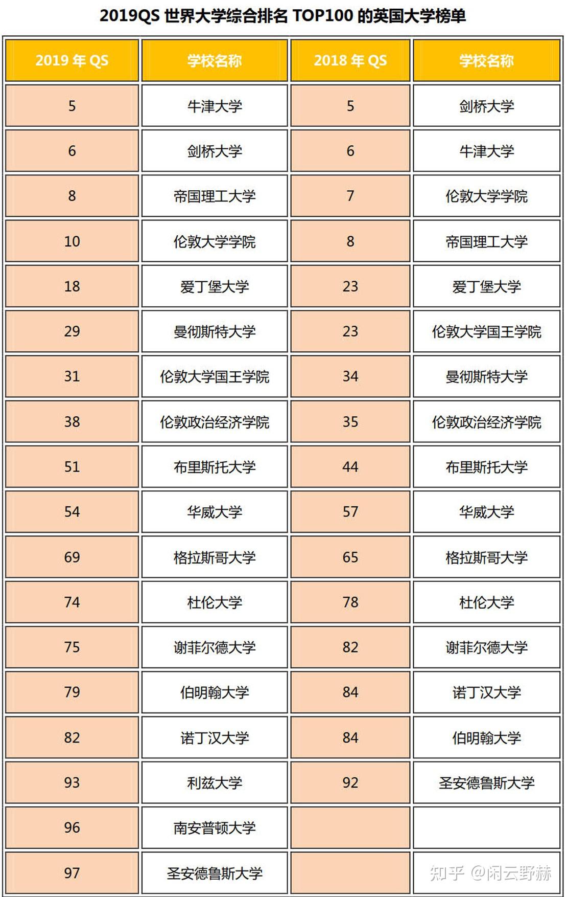 英国留学排名多少好进(为什么不建议去德国留学生)