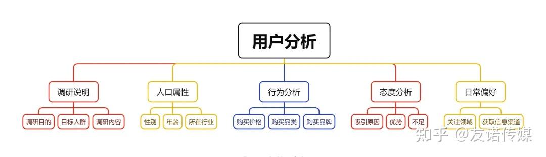 做小型活动策划方案有哪些注意事项? - 知乎