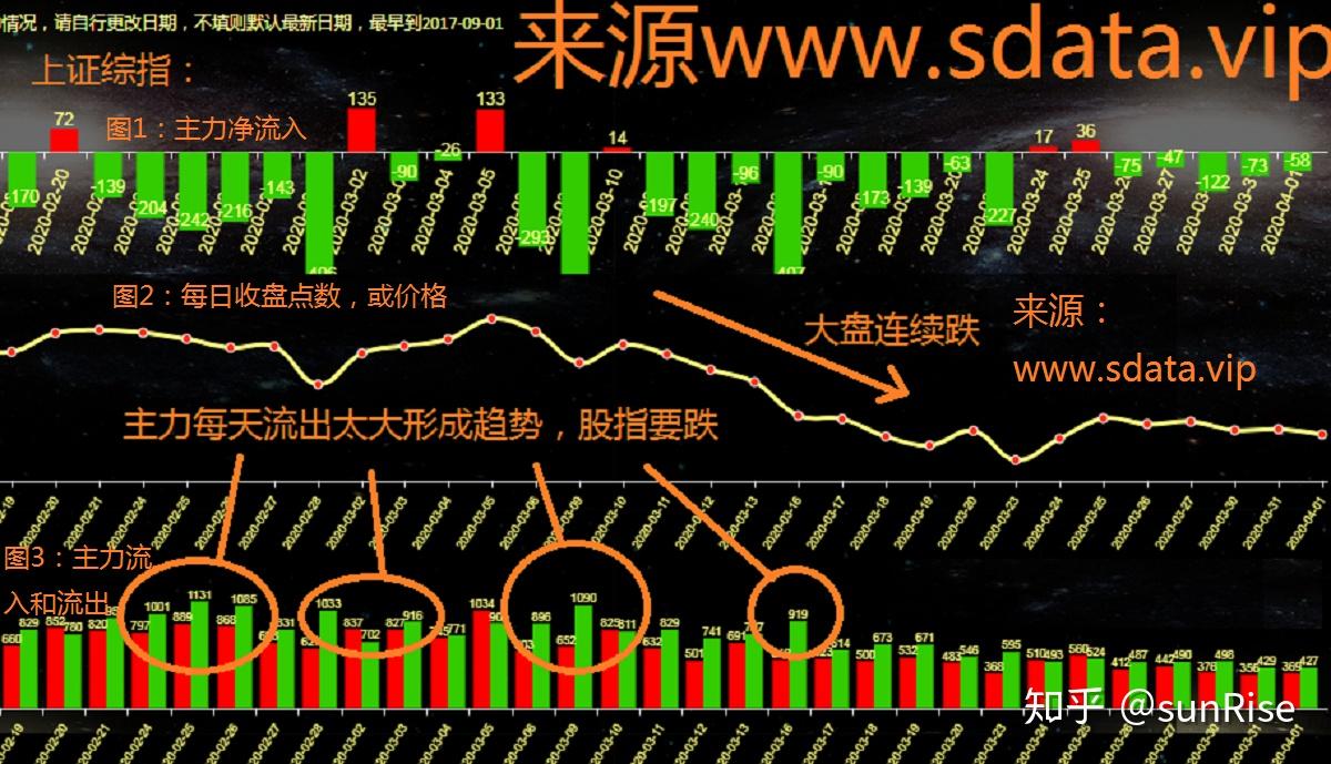 为什么股市会有资金净流出和净流入呢？ - 知乎