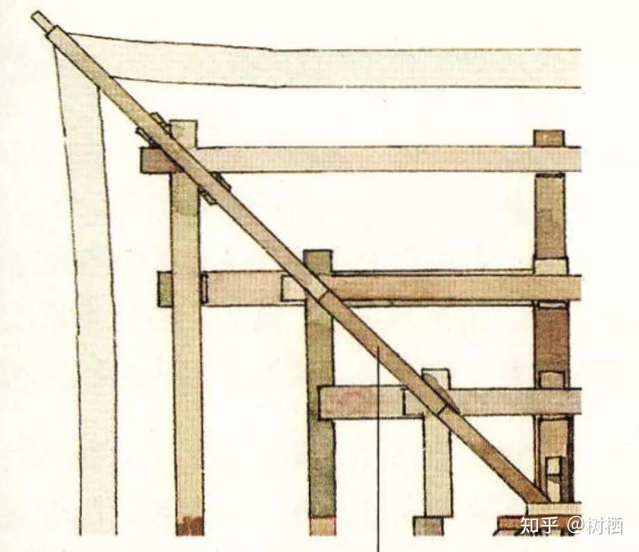 【中国建筑史知识干货08】——中国古代建筑梁架结构细则 - 知乎
