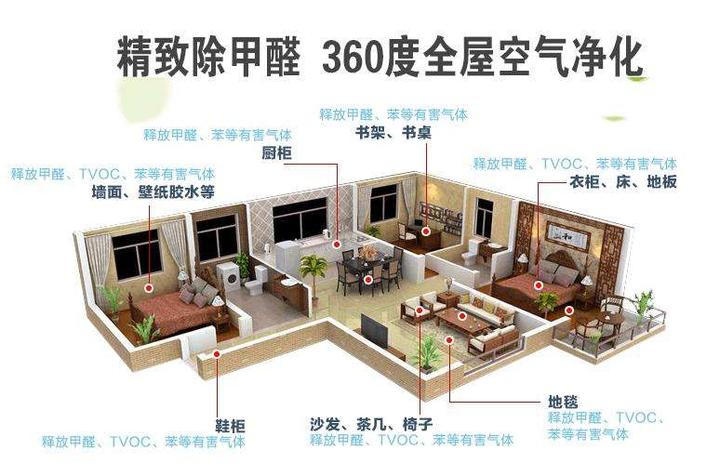 装修后通风室内空气会除甲醛, 但要注意这几个错误不能犯 - 知乎