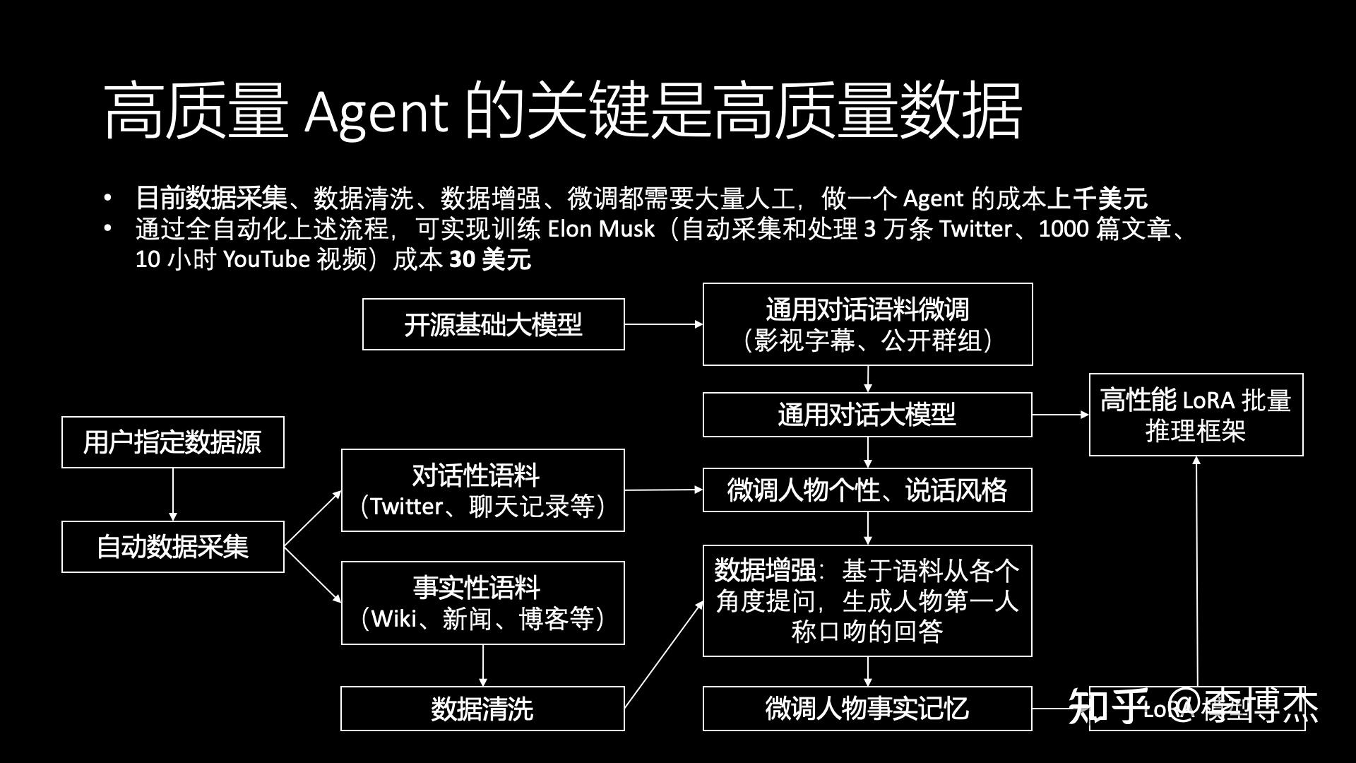 生成式 AI 的发展方向,应当是 Chat 还是 Agent?
