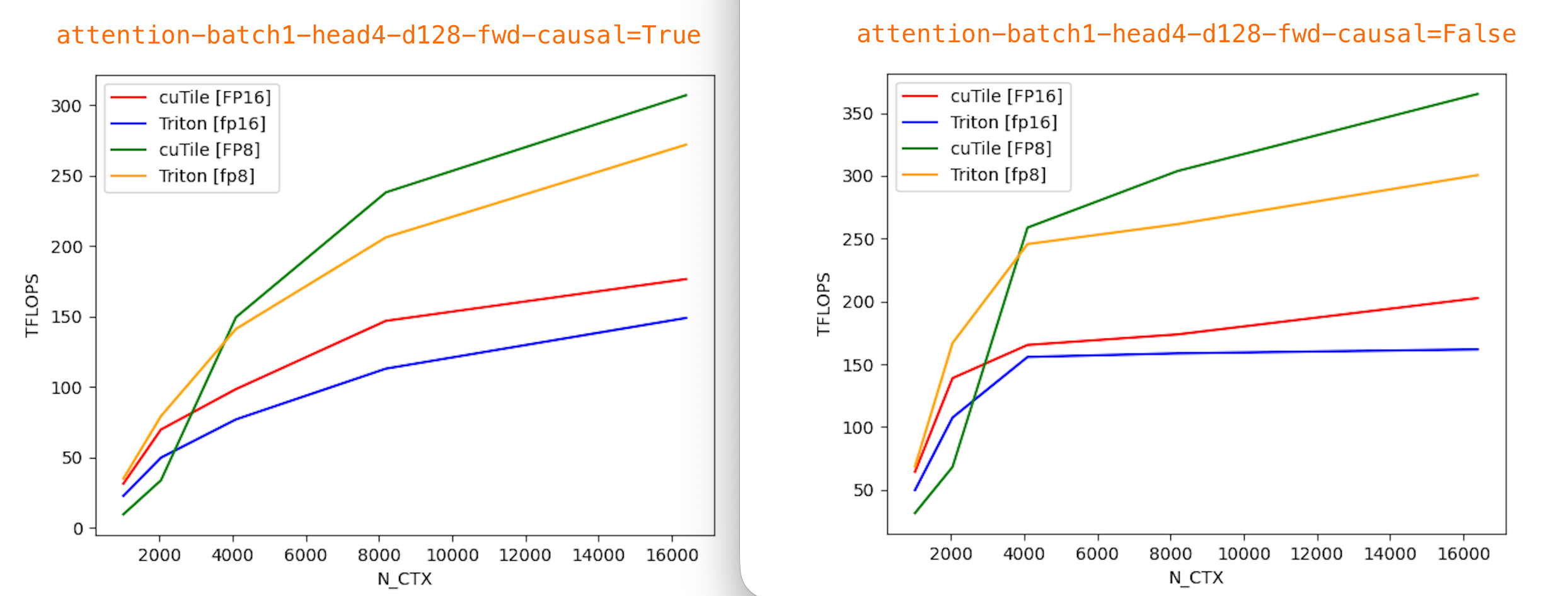 Cutile Python 如何评价 cuTile? - 知乎