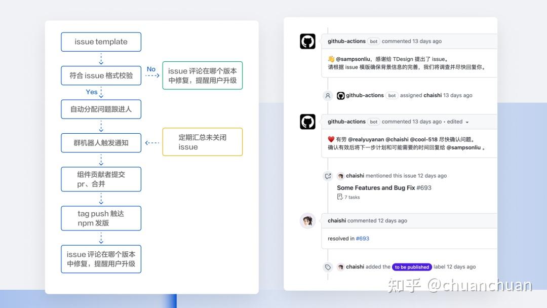 TDesign 的开源故事，看完秒懂 - 知乎