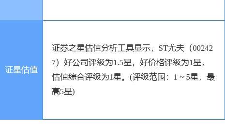 st尤夫最新公告:债权人江西紫宸申请对公司进行重整