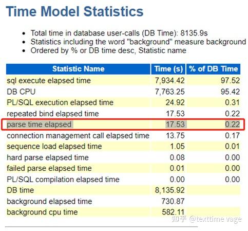 Oracle Ptime 卡脖子的数据库(二):共享池 - 知乎