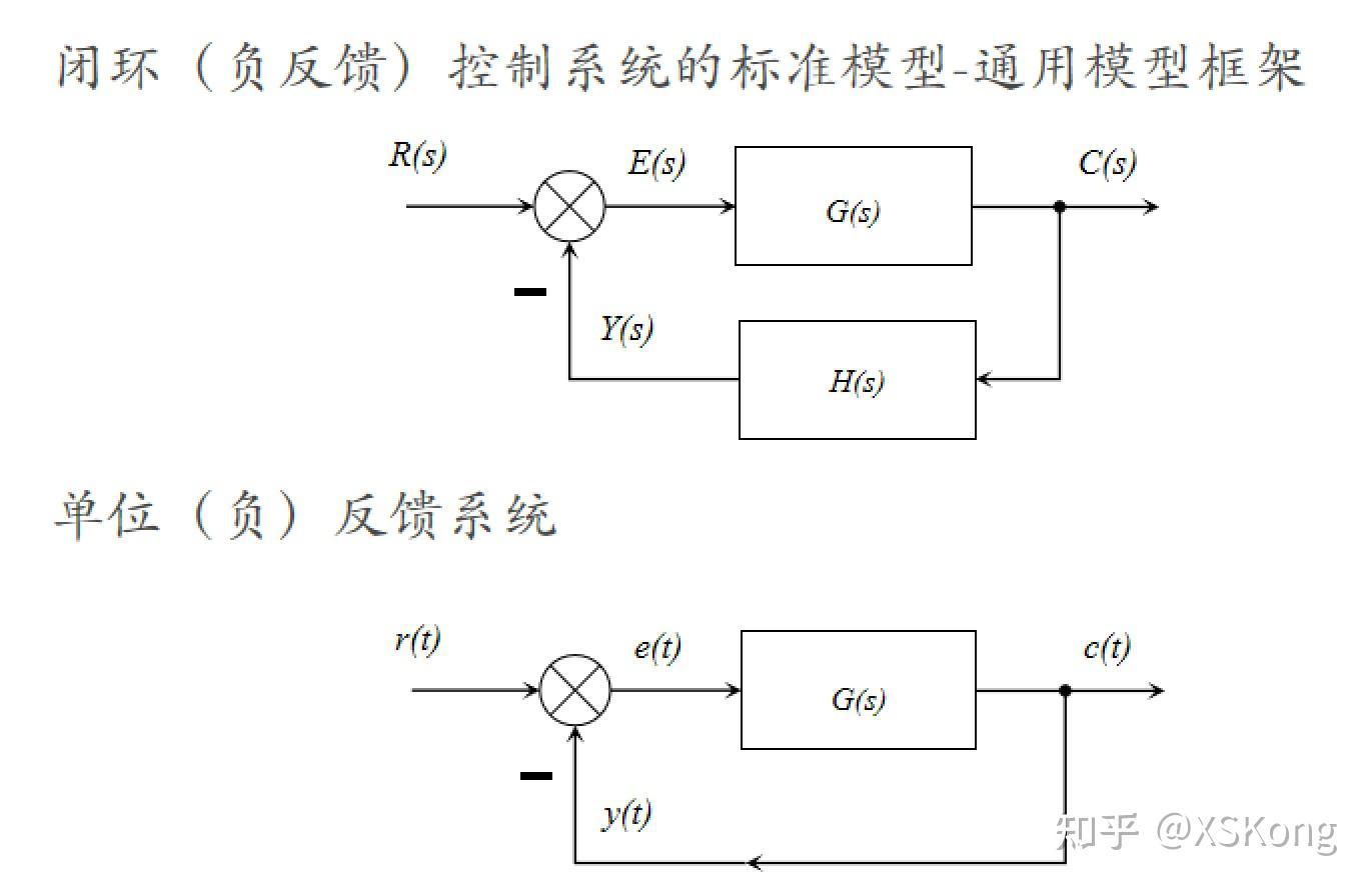 [C2-模型] 经典控制理论中的标准模型（通用模型结构） - 知乎