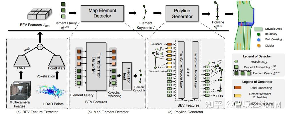 VectorMapNet: End-to-end Vectorized HD Map Learning 端到端矢量化高清地图学习 - 中文翻译 ...