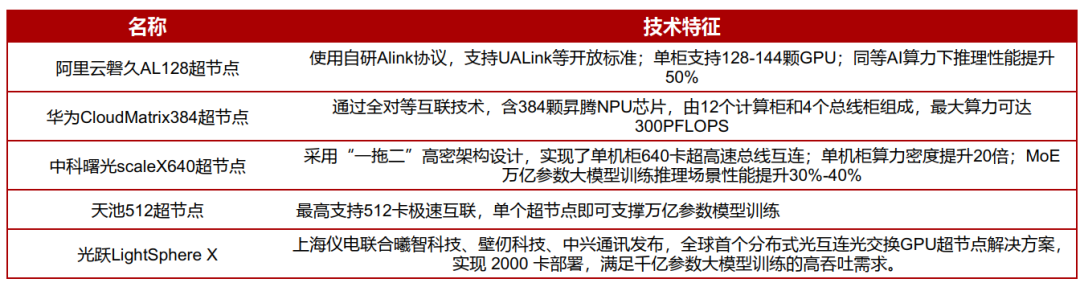 大爆发！一天吃透【国产算力】产业链（附核心参与标的） - 知乎