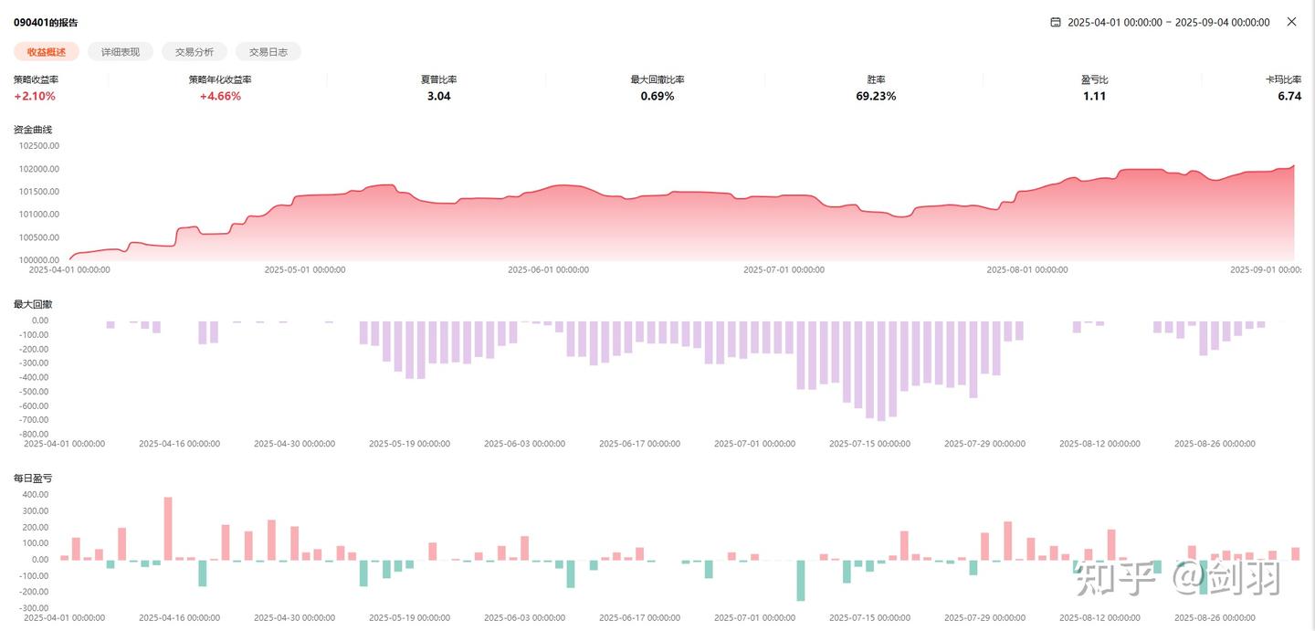 小白用AI做量化交易：Claude帮我开发策略第三弹玉米主连- 知乎