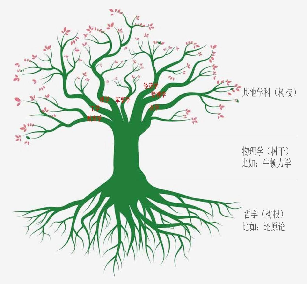 解决问题的方法——拆分（分而治之） - 知乎