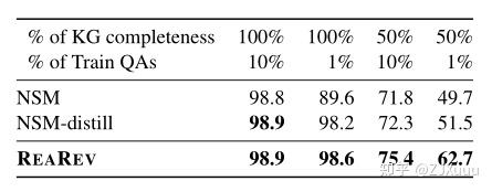 ReaRev: Adaptive Reasoning for Question Answering over Knowledge Graphs ...