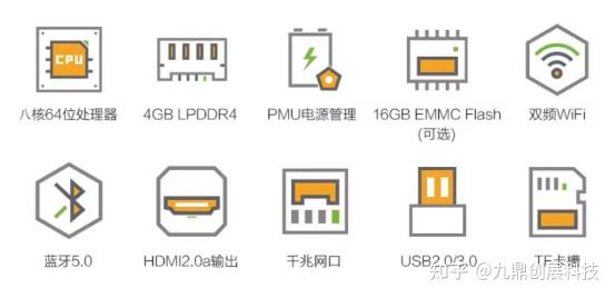 Pico PC RK3588S 树莓派开发板实测:8核+6TOPS NPU,嵌入式开发全能之选