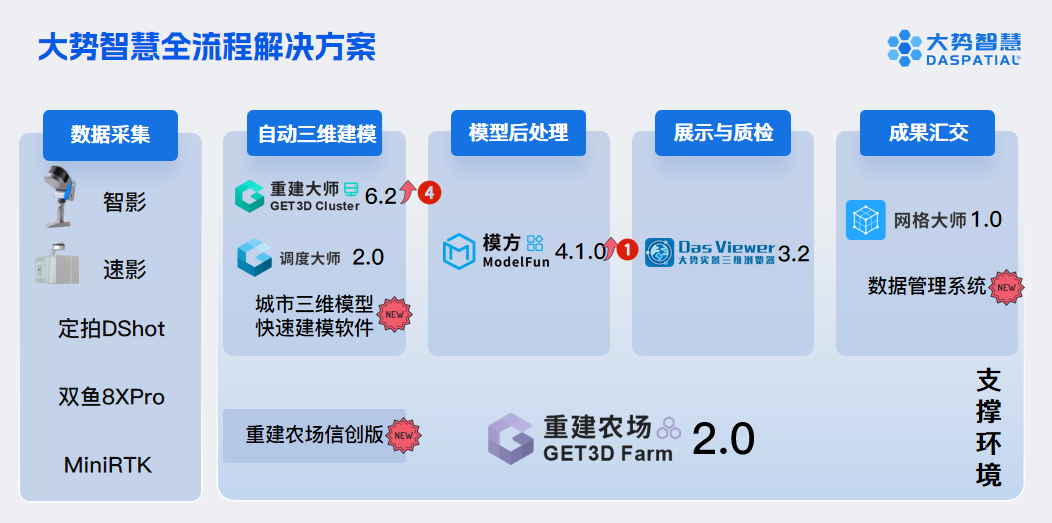 实景三维信创产品与智能硬件重磅发布 | 大势智慧2023秋季新品发布会圆满落幕 - 知乎