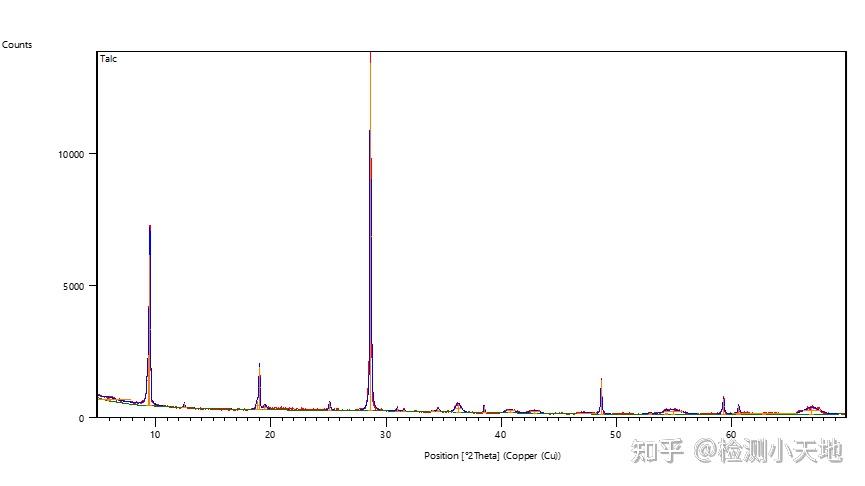一文读懂丨X射线衍射仪(XRD)设备介绍 - 知乎