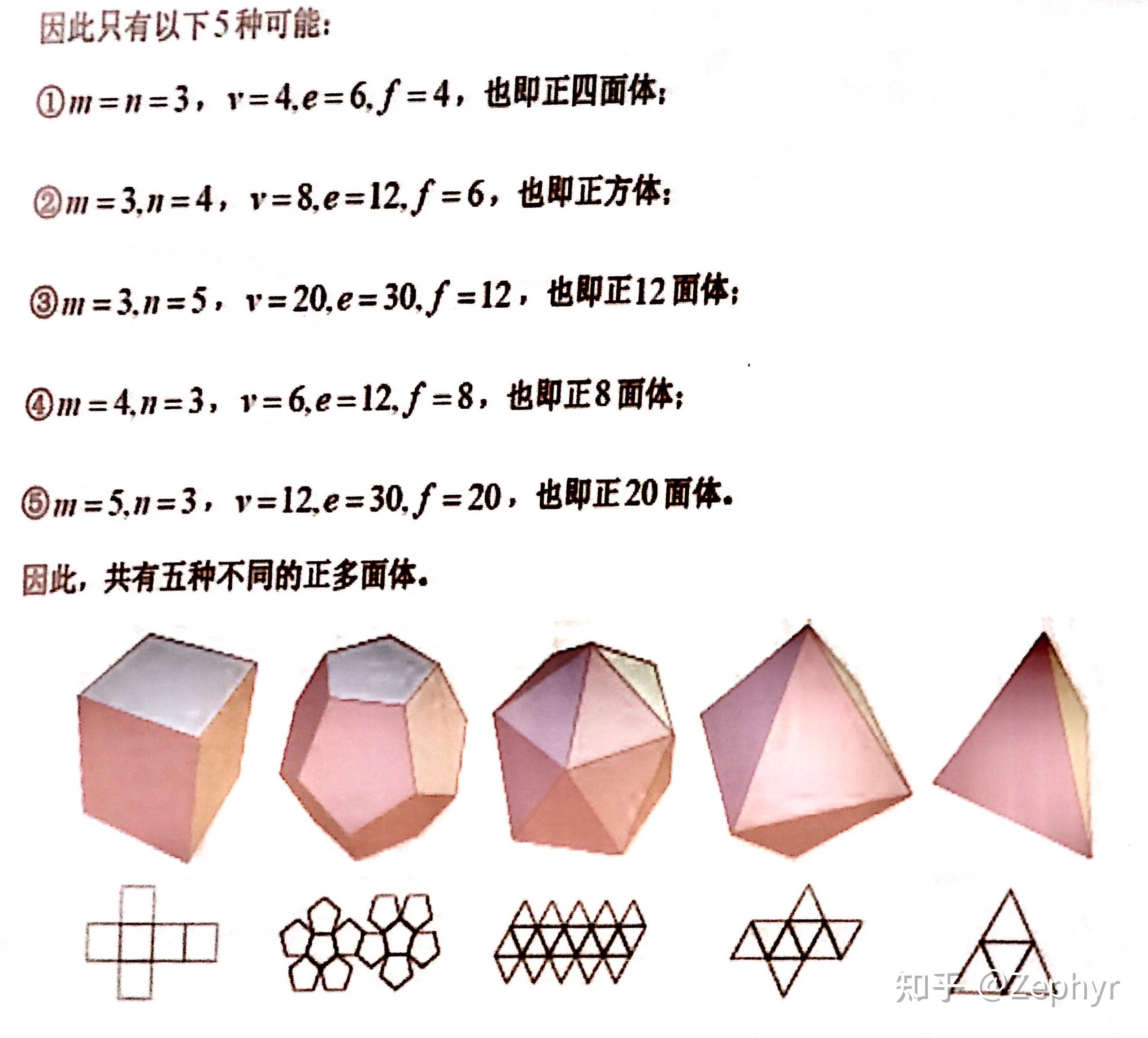 如何用欧拉公式和数列知识证明只有五组正多面体? - 知乎