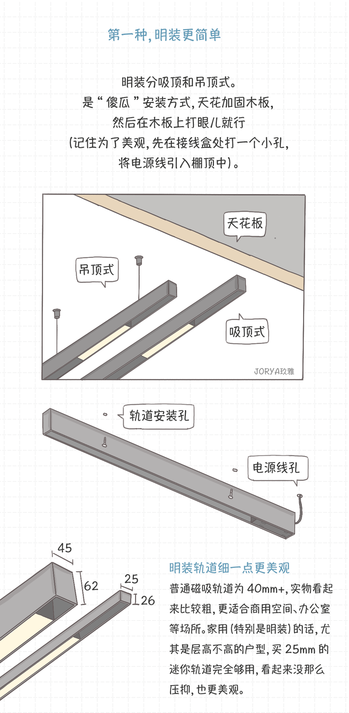 磁吸轨道灯,如何搭出高级感 - 知乎