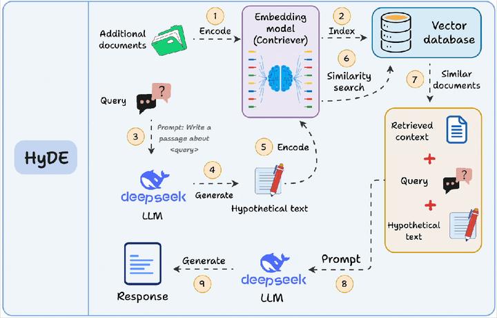 深入解析MCP/RAG/Agent/Cache/Fine-tuning/Prompt/GraphRAG 等核心技术 - 知乎