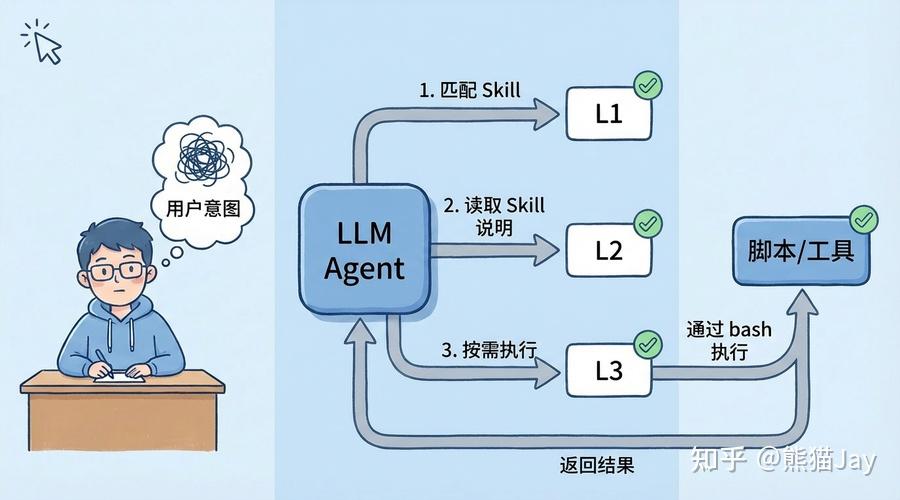 Claude Code、Cursor、TRAE,究竟谁最强?